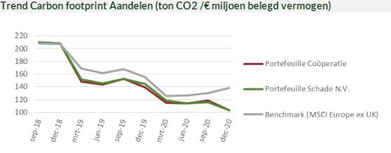 belegd vermogen klaverblad